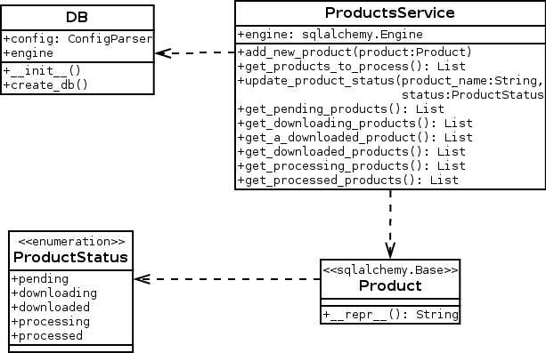 _images/database-class-diagram.png