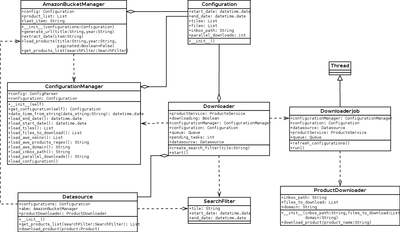 _images/downloader-class-diagram.png