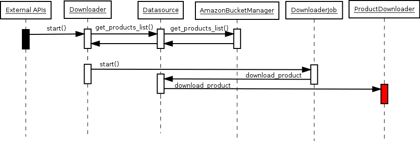 _images/downloader-sequence-diagram.png