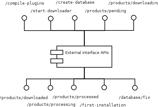 _images/external-interface-apis.png