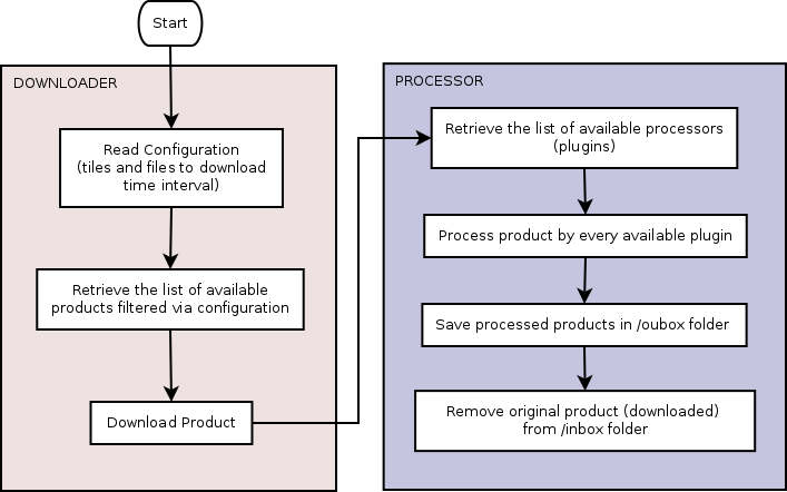 _images/ichnosat-workflow.png