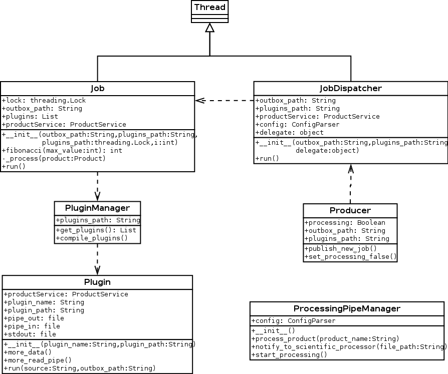 _images/processor-class-diagram.png