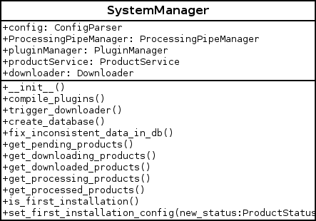 _images/system_manager-class-diagram.png